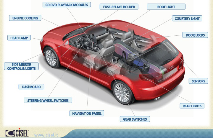 automotive02