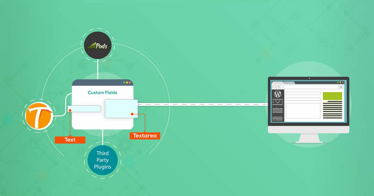Come Aggiungere Custom Fields In WordPress