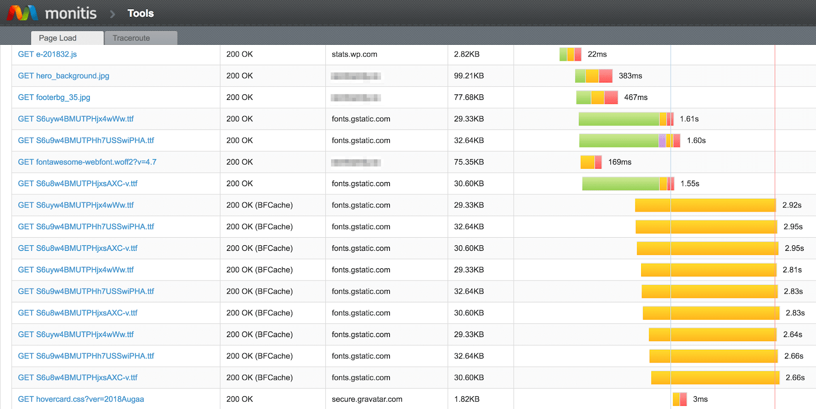 speed test sito web monitis