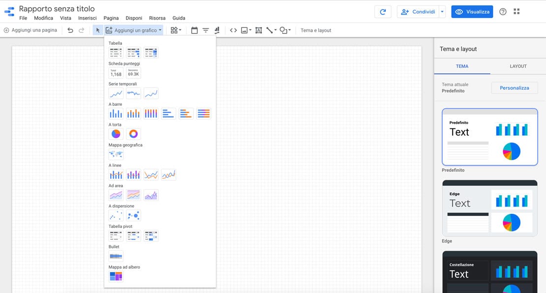 I modelli di grafici in Google Data Studio