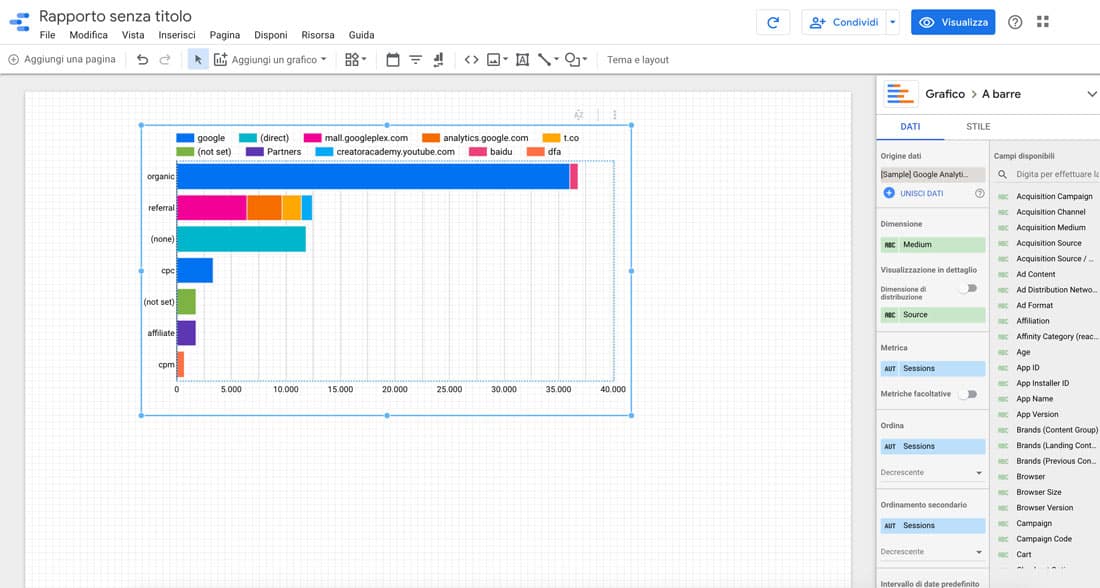 Le opzioni di personalizzazione del grafico in Google Data Studio