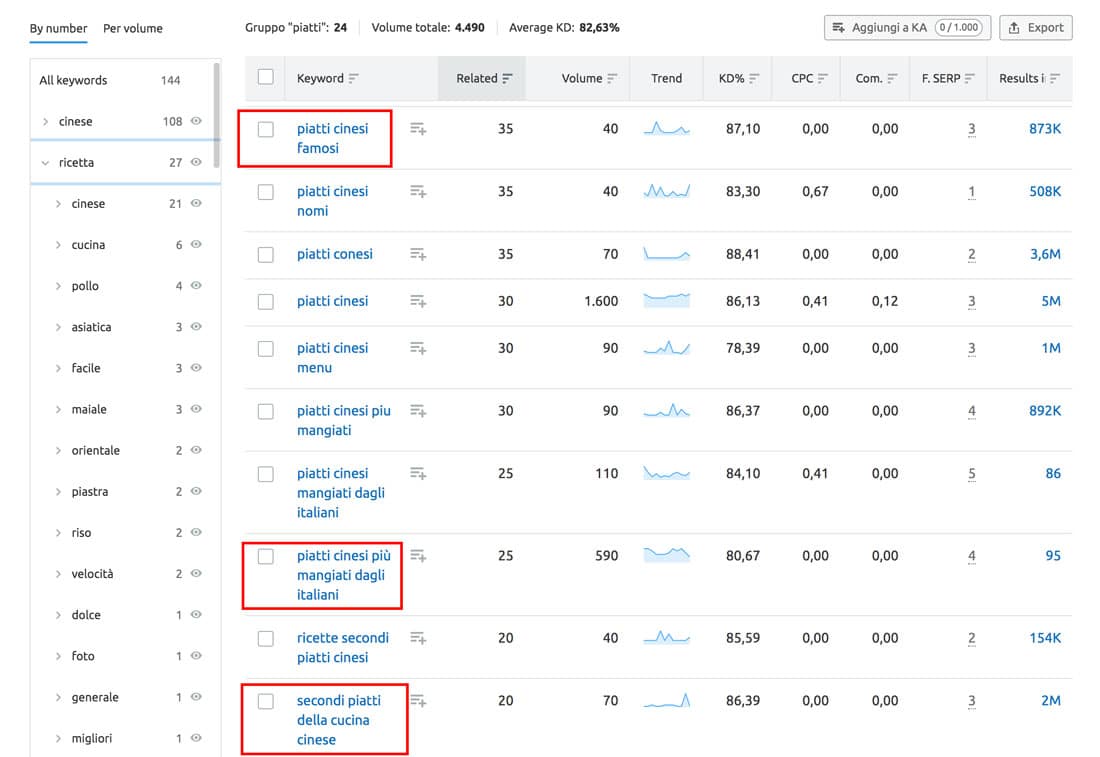 Keyword Grouping