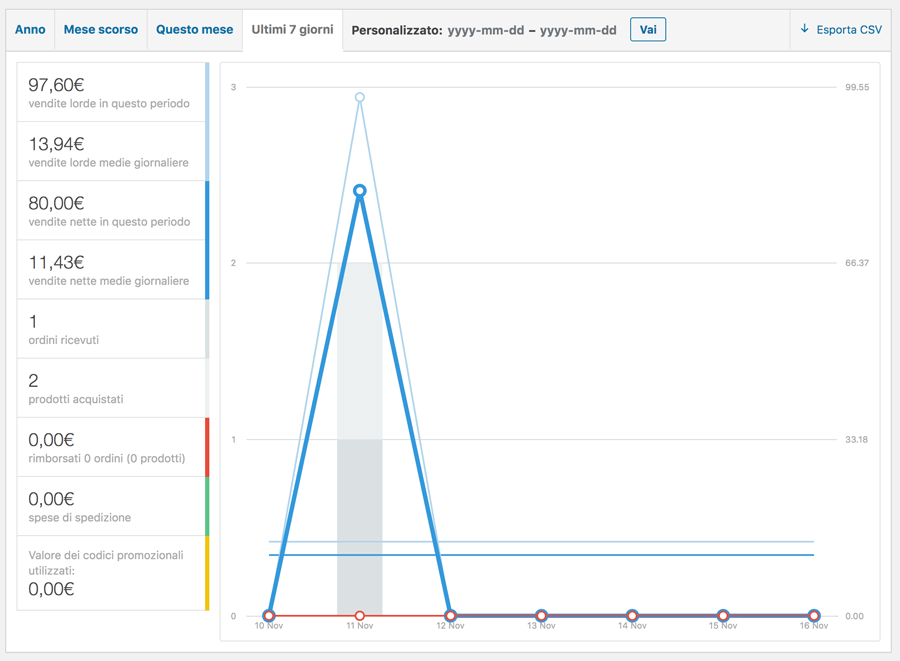 Gestione dei report in WooCommerce