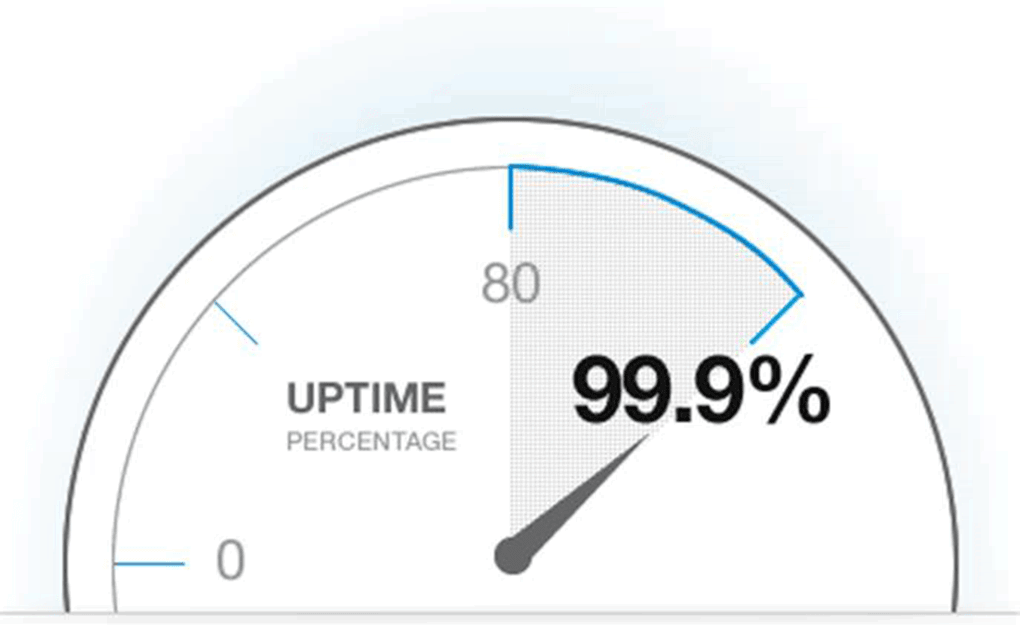La percentuale di uptime hosting influisce sulla seo