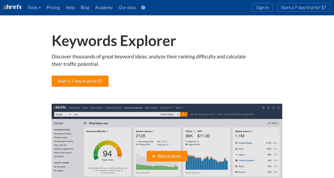 strumento di ricerca di ahref keywords explorer