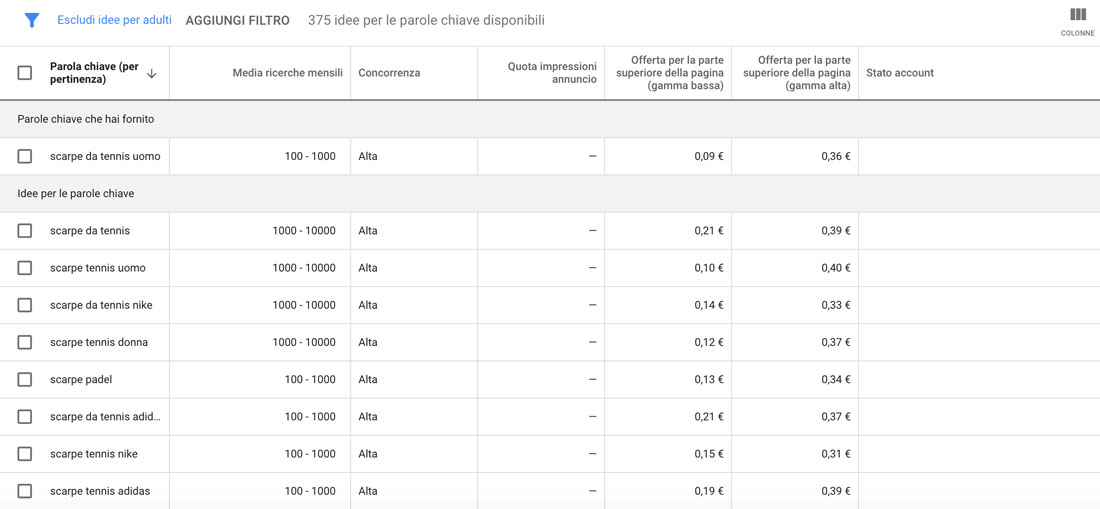 Un elenco di suggerimenti di parole chiave a coda lunga da Keyword Planner