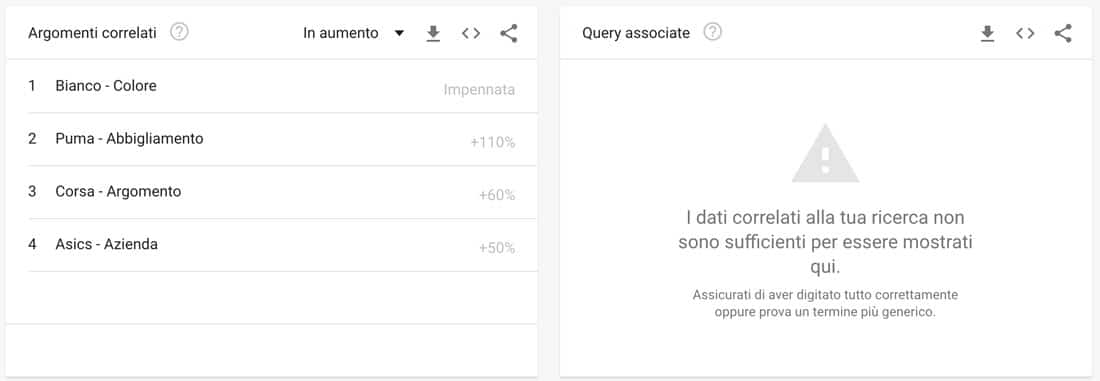 Utilizzo di Google Trends come generatore di parole chiave a coda lunga