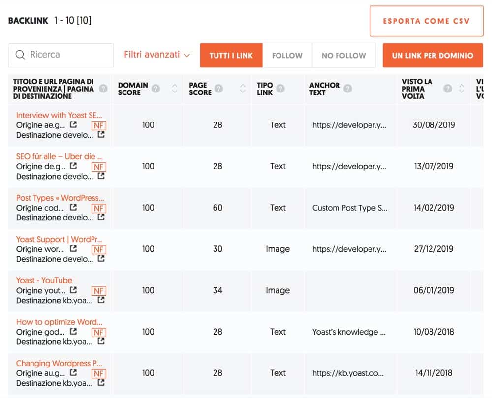 analisi del sito della concorrenza di backlink con ubersuggest