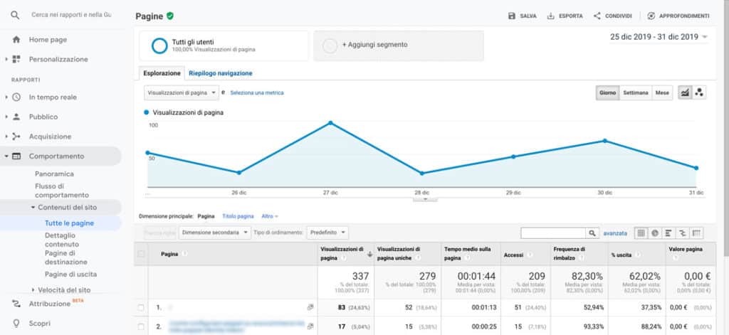 Coinvolgimento degli utenti in Google Analytics