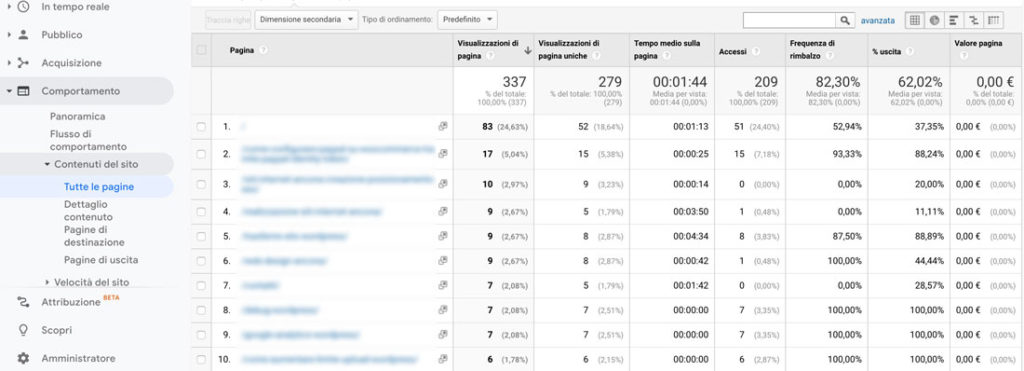 Coinvolgimento degli utenti dei contenuti del sito in Google Analytics