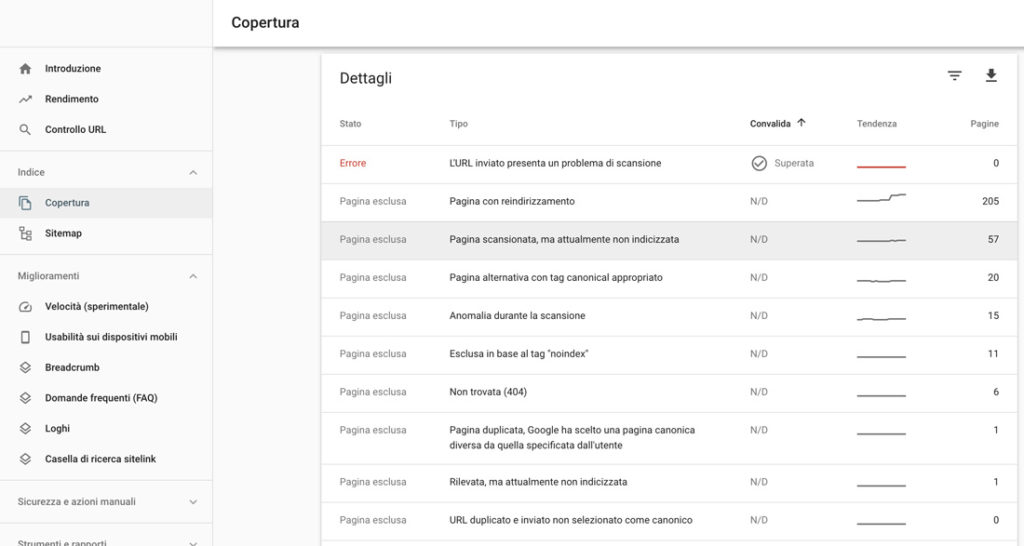 Errori 404 su google search console