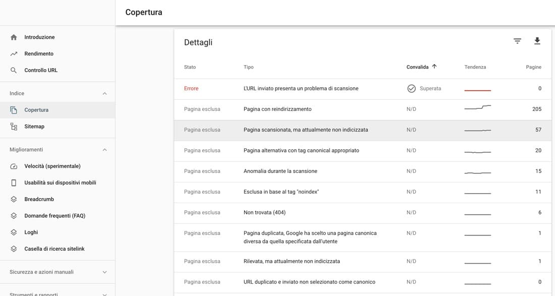 Errori 404 su google search console