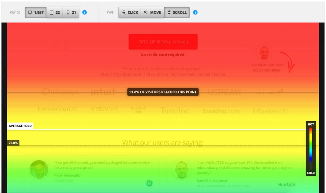 Un esempio di una mappa di calore di scorrimento