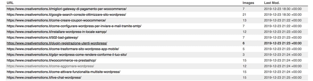 la sitemap di un sito web