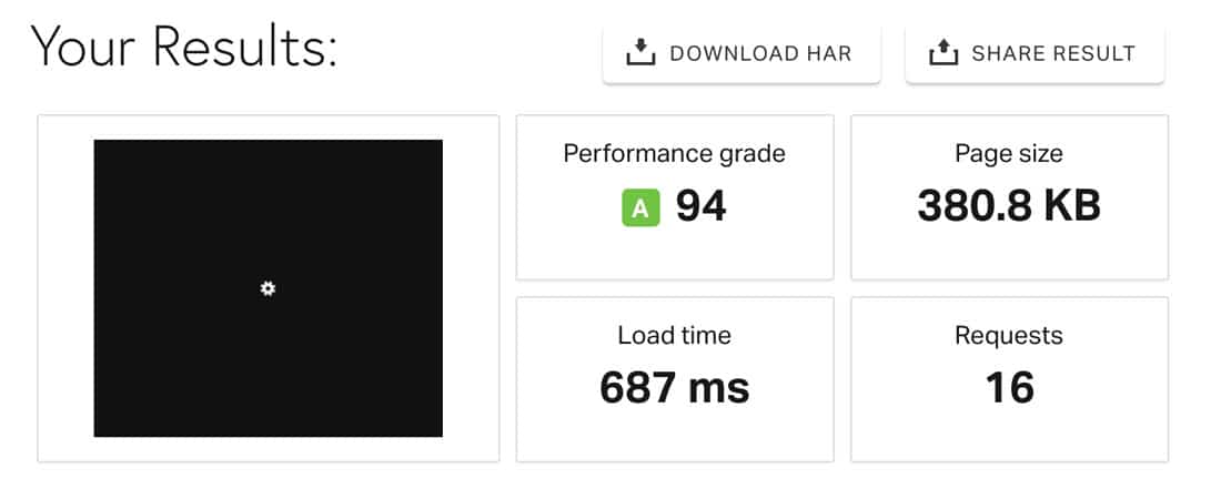 Risultati del test di velocità di Pingdom