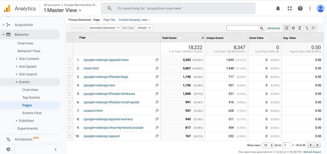 Rapporto sulle pagine di Google Analytics