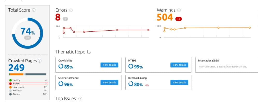 Errori 404 su SEMrush