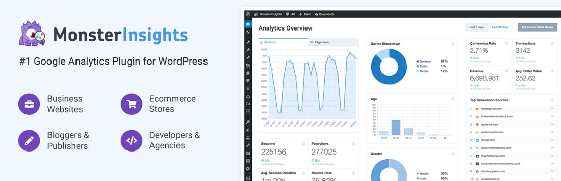 Il plugin MonsterInsights
