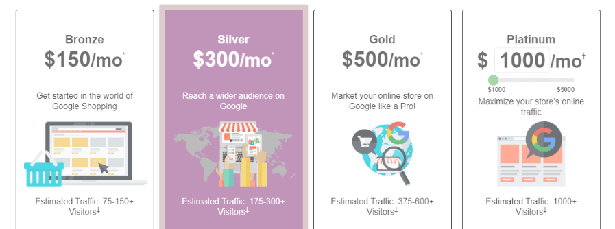 Prezzi degli annunci Google Shopping di WooCommerce