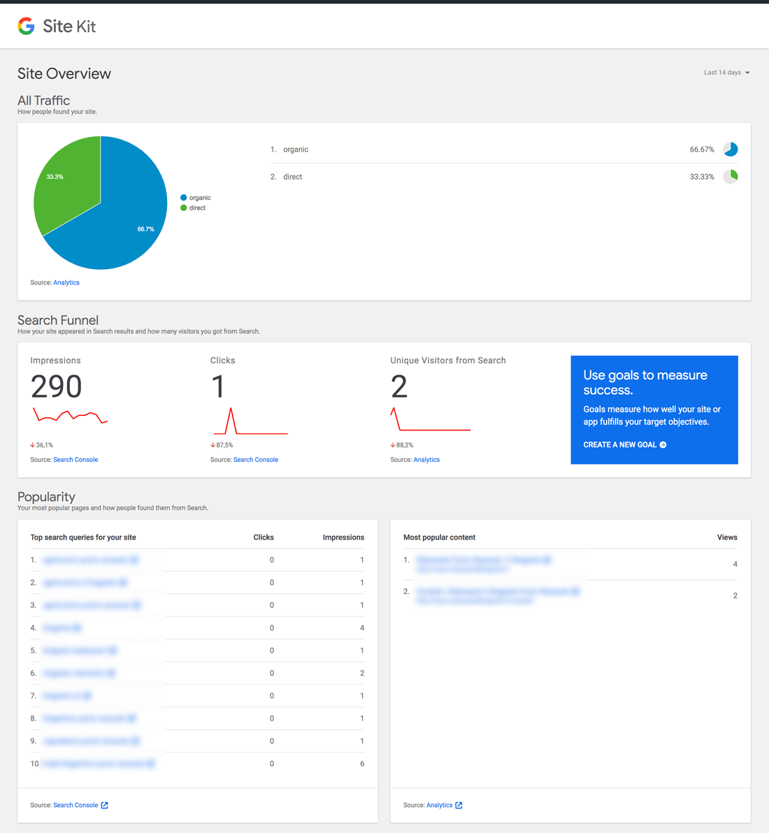 Dashboard principale di Google Site Kit in WordPress