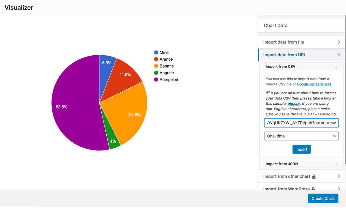 Un'anteprima del tuo nuovo grafico