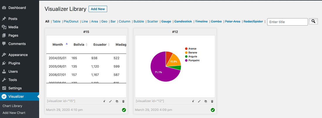 Dai un'occhiata ai tuoi grafici Visualizer esistenti.