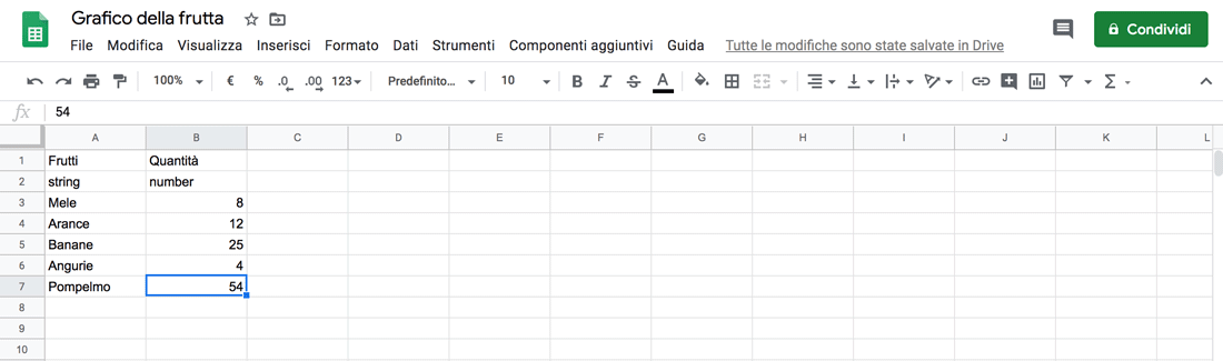 Aggiunta di stringhe al nostro foglio di calcolo di Google.