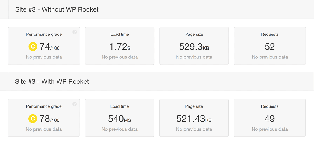 Risultati dei test Sito 3 Prima e Dopo