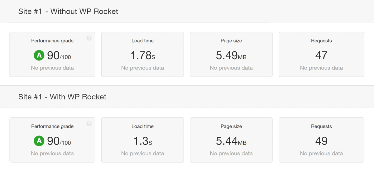 Risultati dei test Sito 1 Prima e Dopo