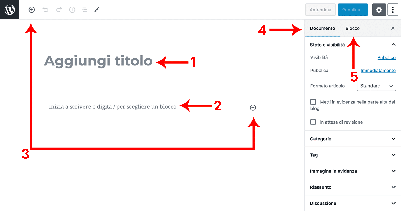 Elementi di base dell'editor WordPress