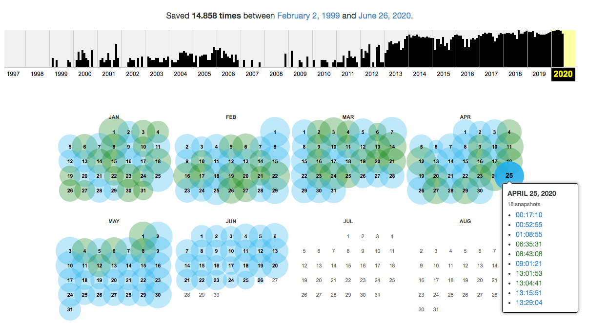 Un calendario che mostra le copie archiviate di un sito web.