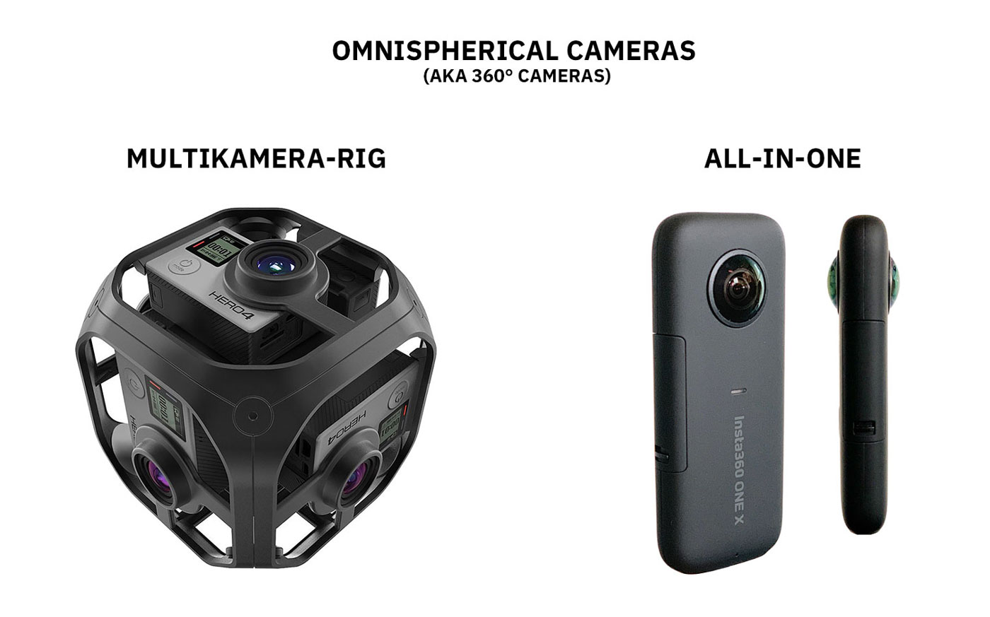 Come realizzare video 360 gradi, fotocamere omni-sferiche