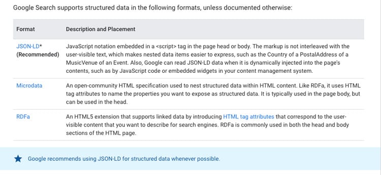 json ld markup