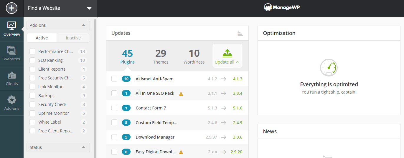 La dashboard di ManageWP