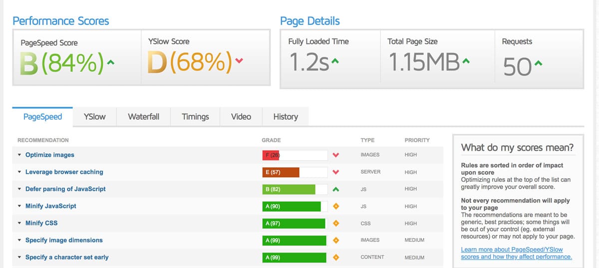 L'avviso leverage browser caching in GTmetrix