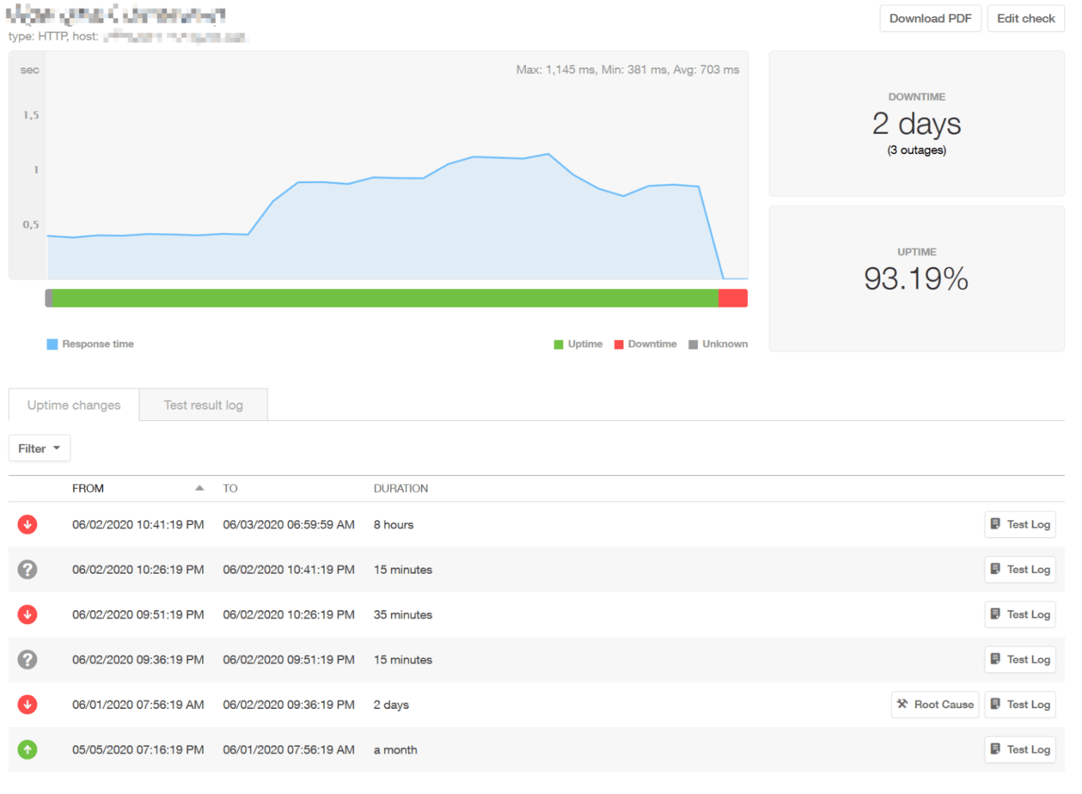 Monitoraggio uptime pingdom