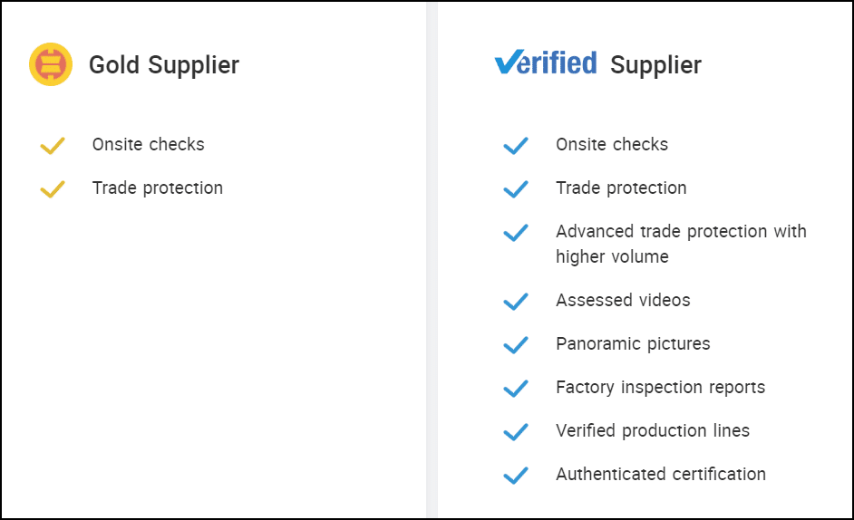 alibaba fornitore gold e verificato