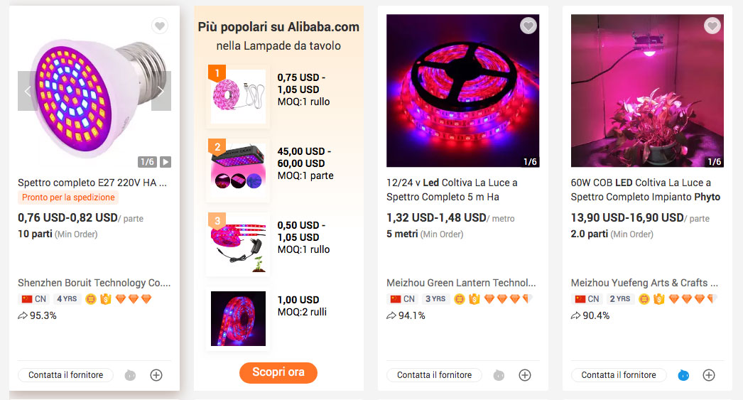 Alibaba Dropshipping Product