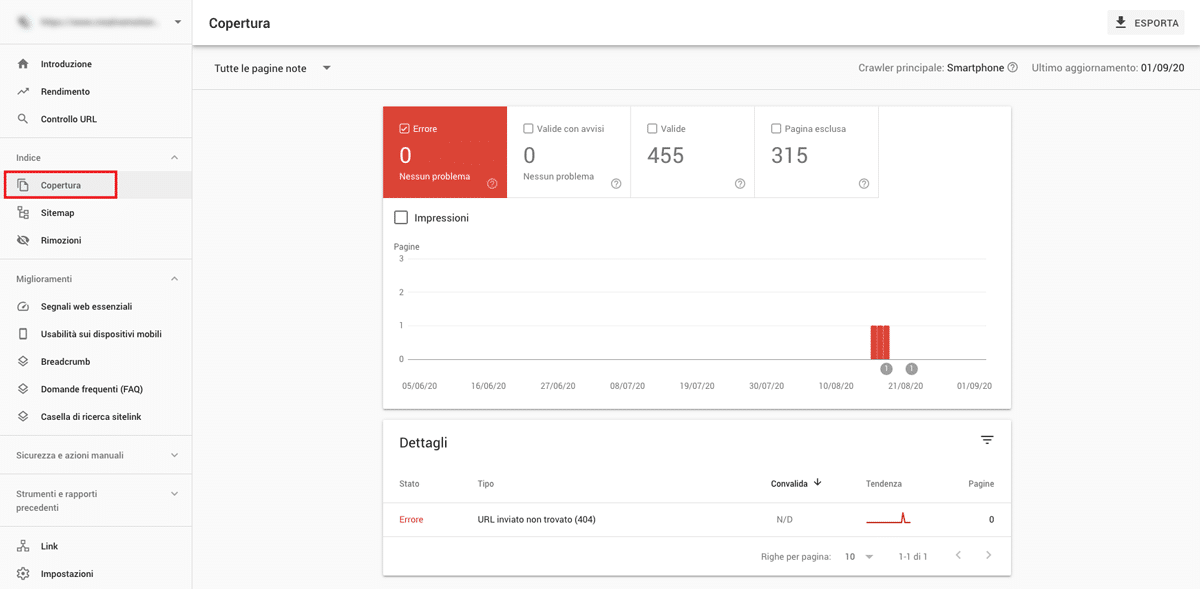 Il rapporto sulla copertura dell'indice in Google Search Console.