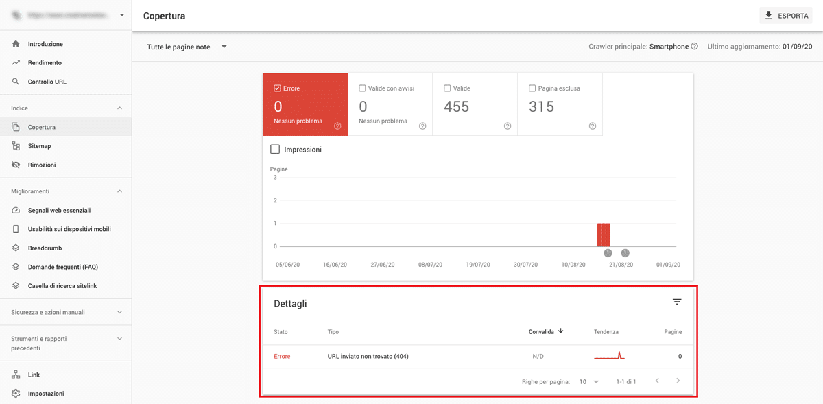 La sezione dei dettagli del rapporto sulla copertura dell'indice di Search Console.