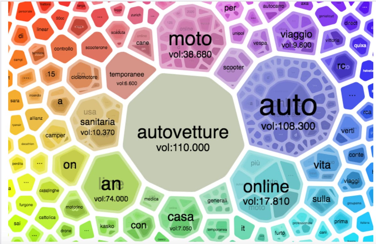 Interest finder di SeoZoom