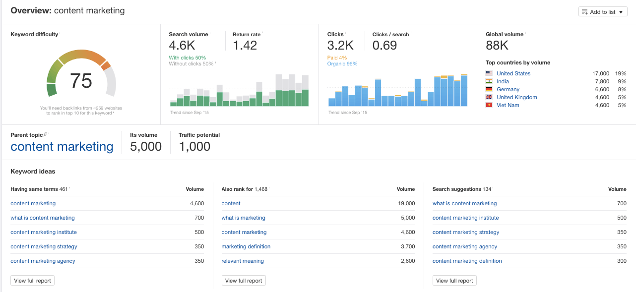 Recensione di Ahrefs - Esplora parole chiave