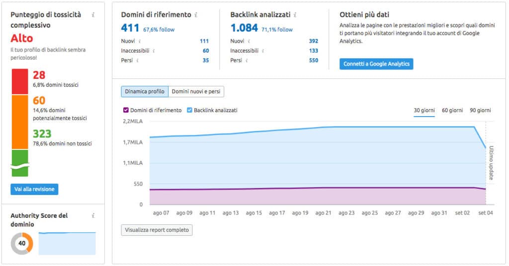 Identificazione di link tossici