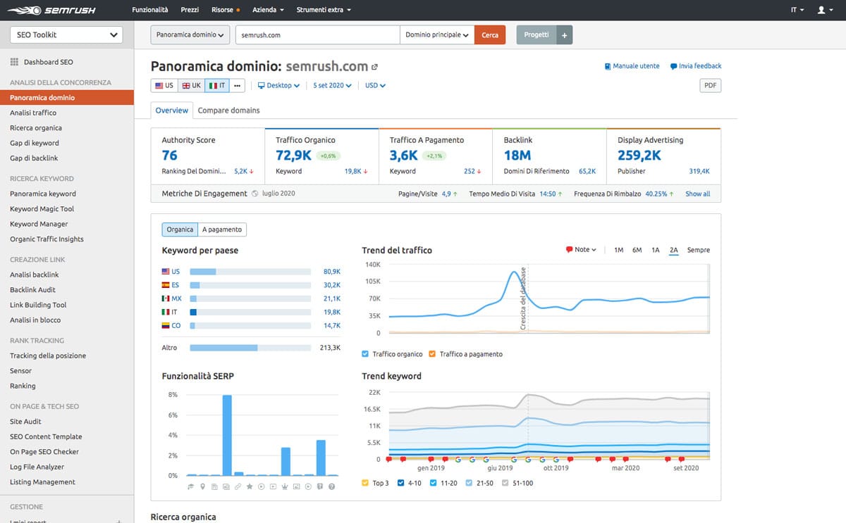 La funzione "Panoramica del dominio" in SEMrush