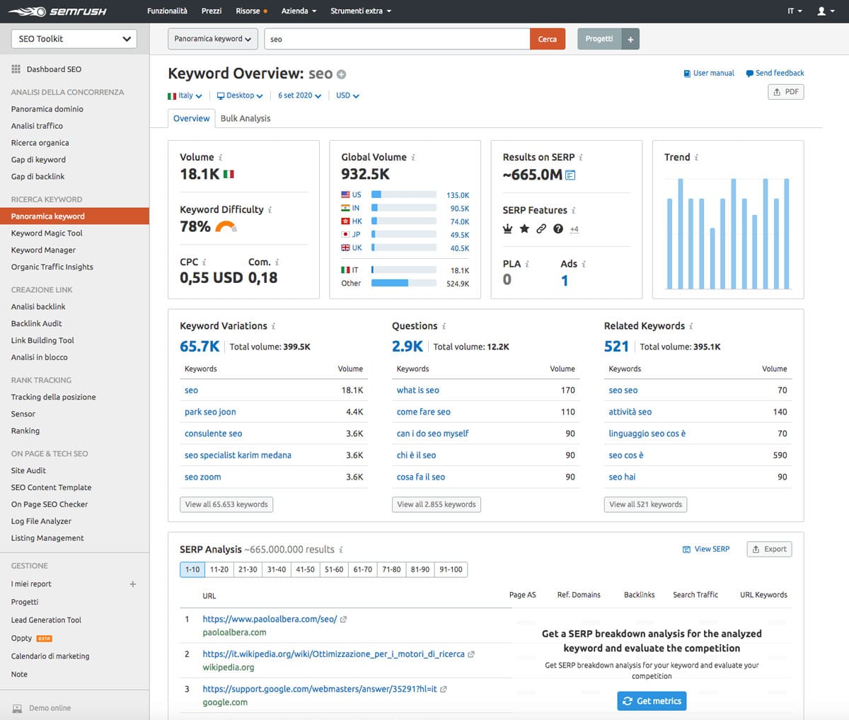 Ottenere una panoramica delle parole chiave in SEMrush