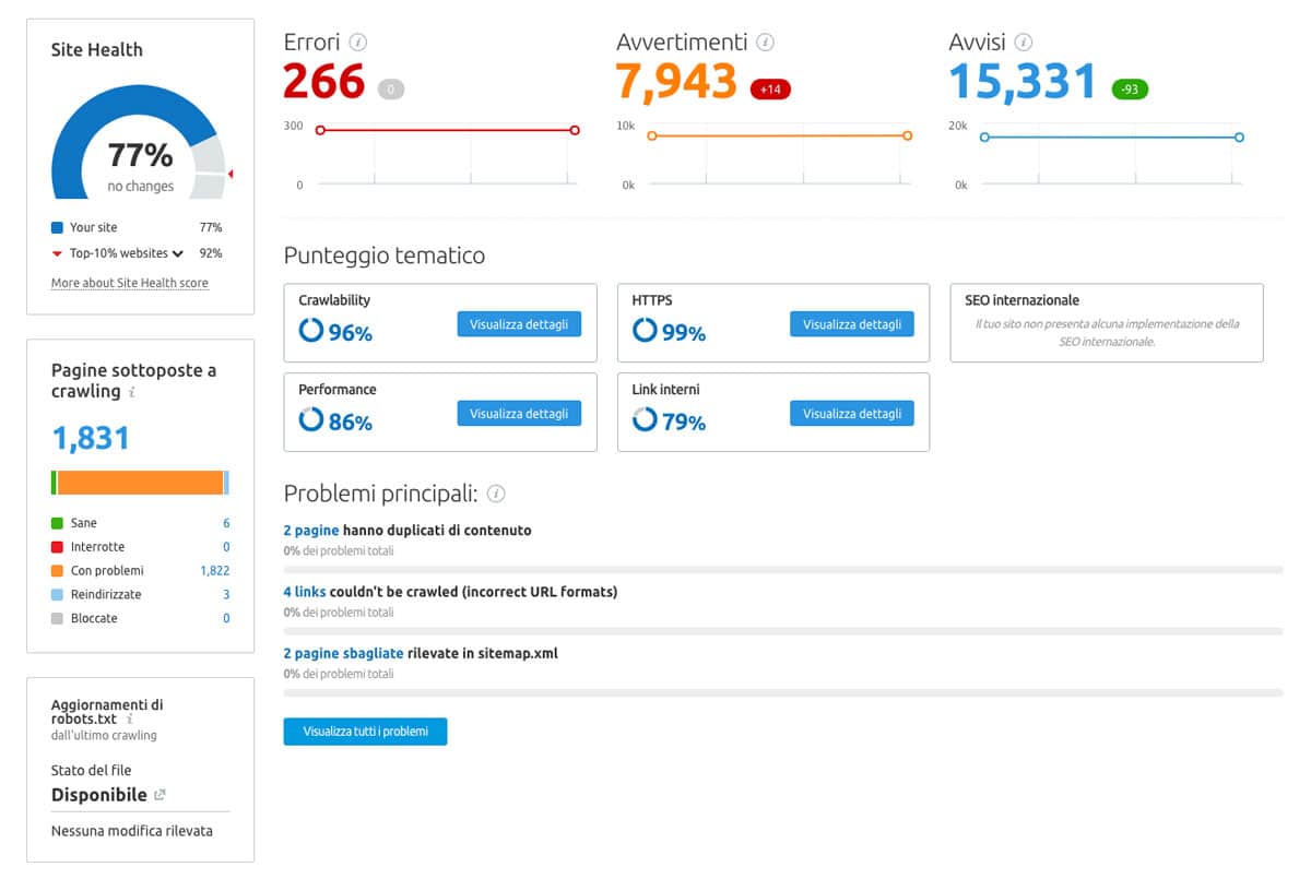 Audit del sito