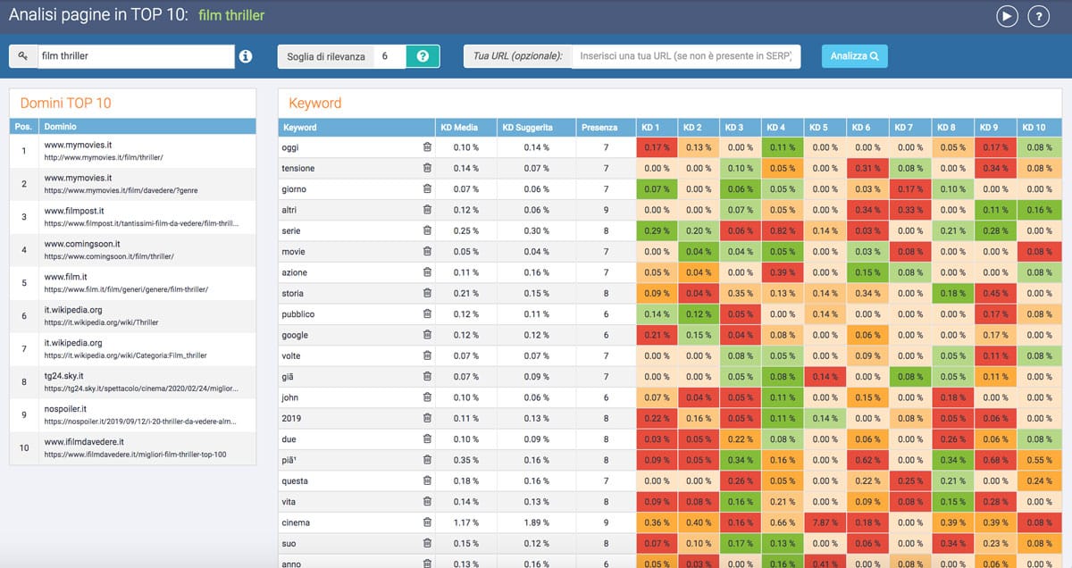 Analisi pagine TOP 10 SeoZoom