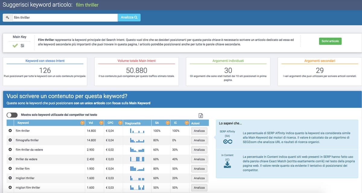 Suggerisci Keywords articolo