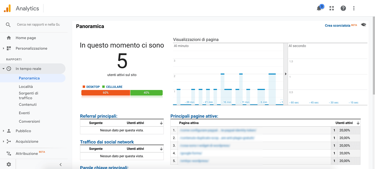 Rapporto Panoramica in tempo reale di Google Analytics