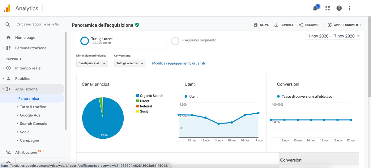 Rapporto Panoramica dell'acquisizione di Google Analytics